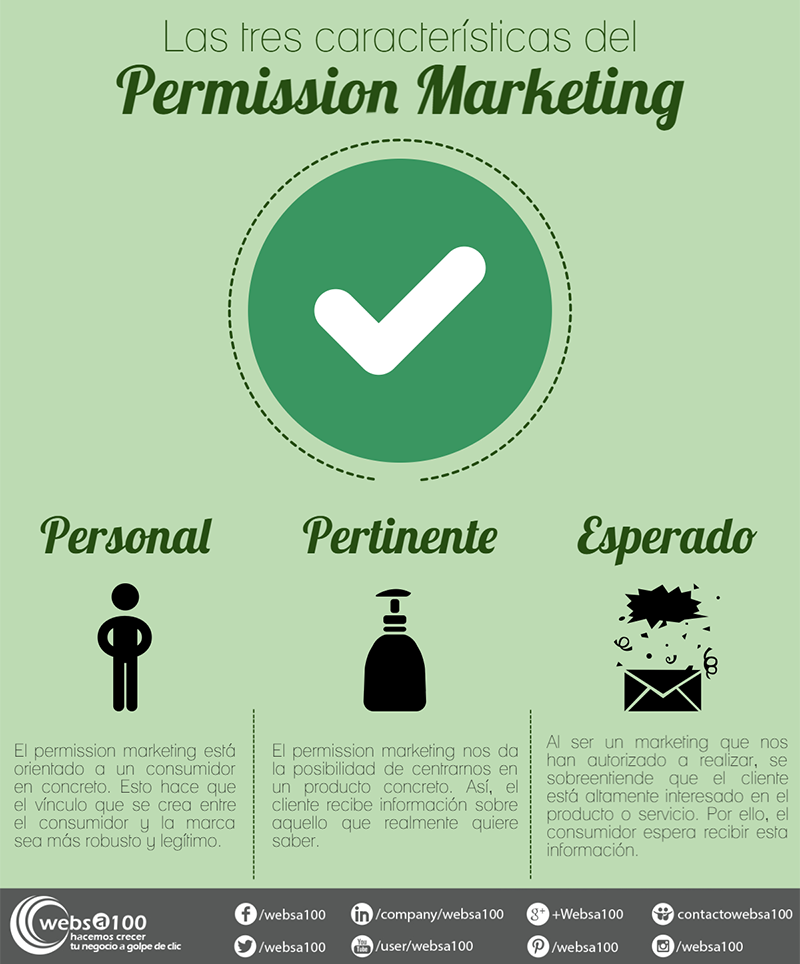 Permission Marketing