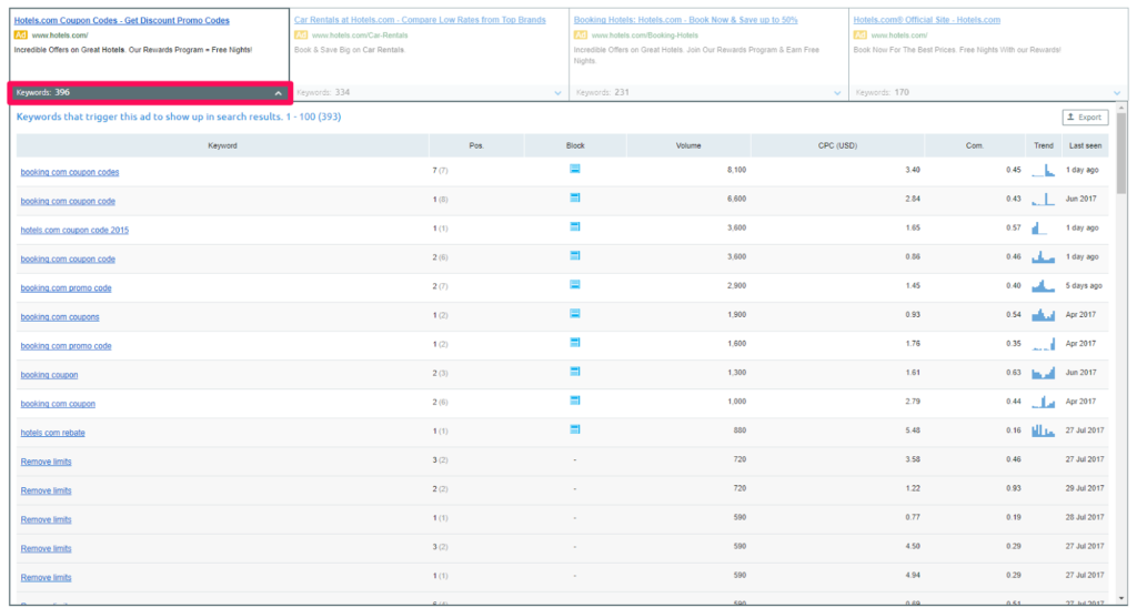 Cómo adaptar campañas de Adwords de tu competencia Cómo adaptar campañas de Adwords de tu competencia