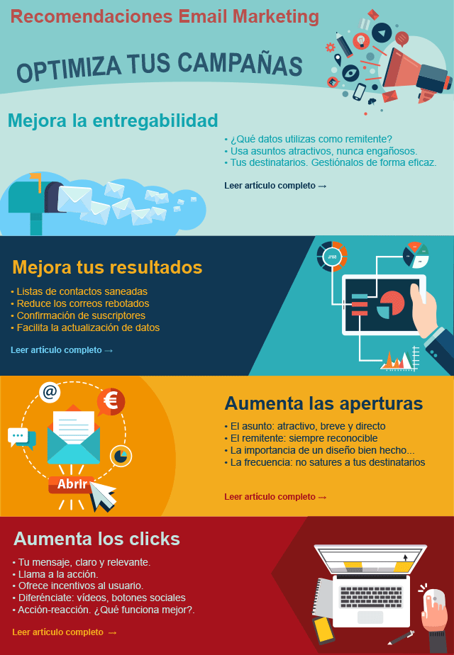 aprender marketing automation con infografía