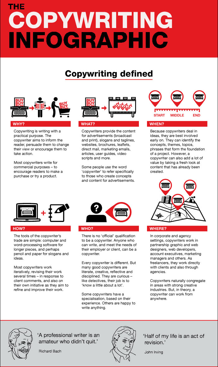 copywriting para incrementar conversiones