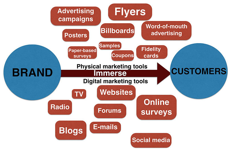 Las mejores herramientas para crear contenido digital en 2018