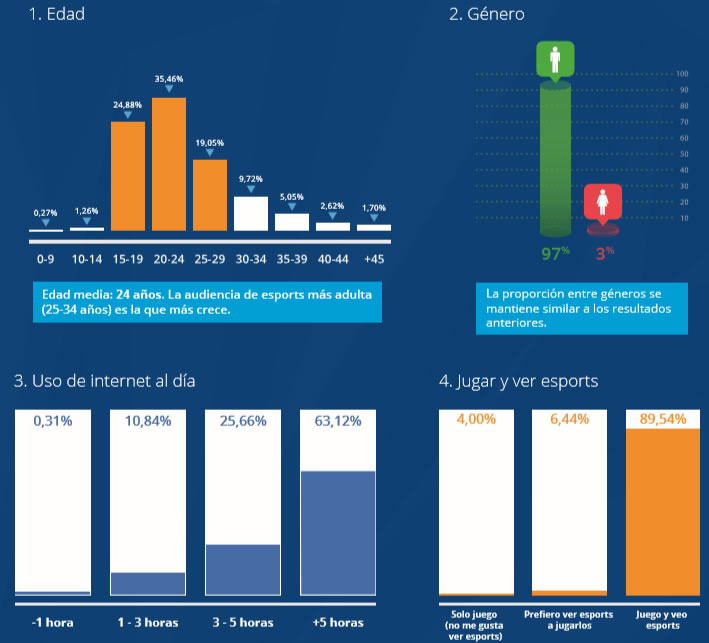 infografía del II Estudio de Audiencia