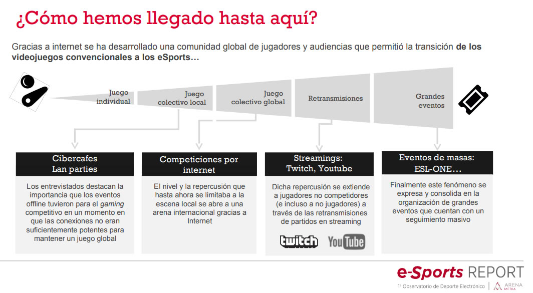 convertir a la audiencia de los eSports en clientes