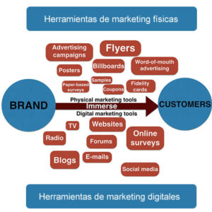 Las mejores Herramientas crear contenido digital