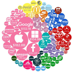 marcas mundiales con más valor