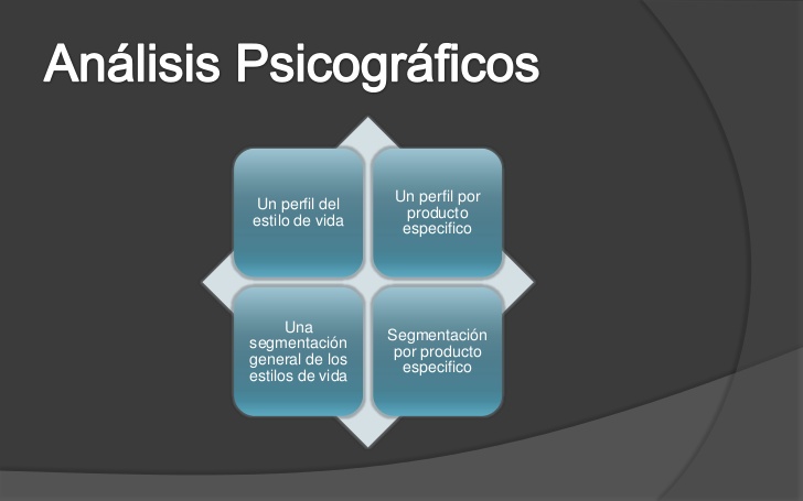 Segmentación psicográfica