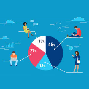 segmentación para mejorar la experiencia de usuario