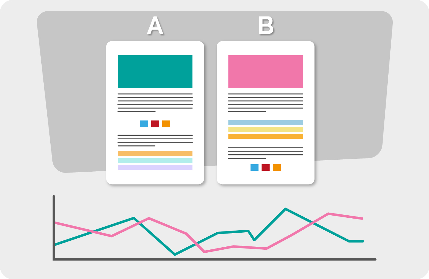 conversiones en Google Adwords: test A/B