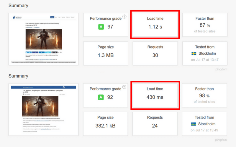  velocidad de carga del sitio web