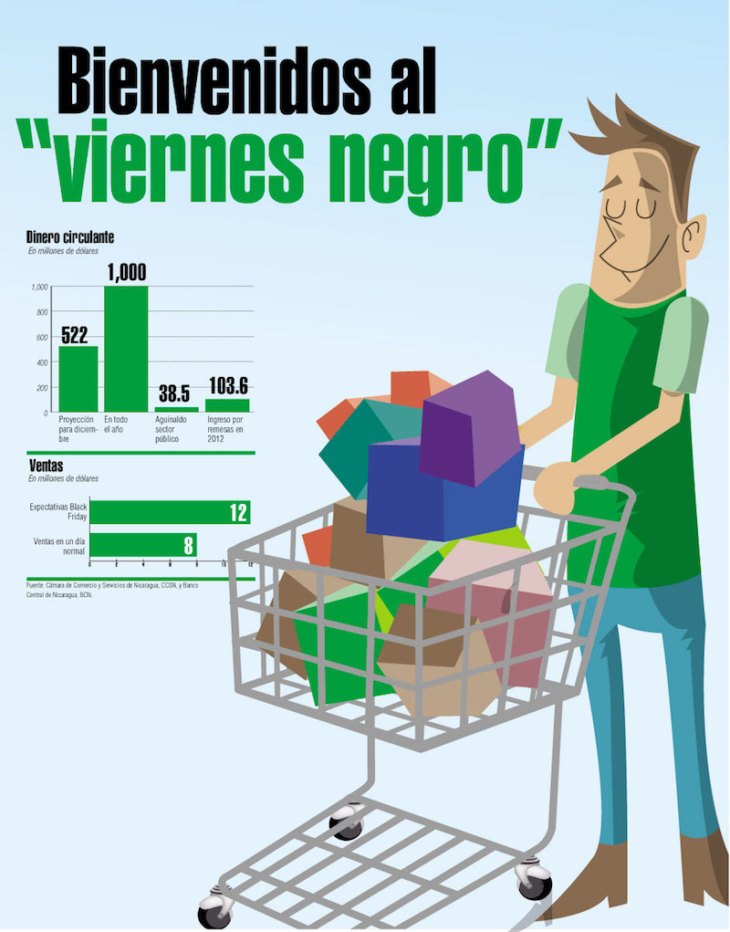 Qué es el Black Friday, todo lo que debes saber sobre este fenómeno mundial