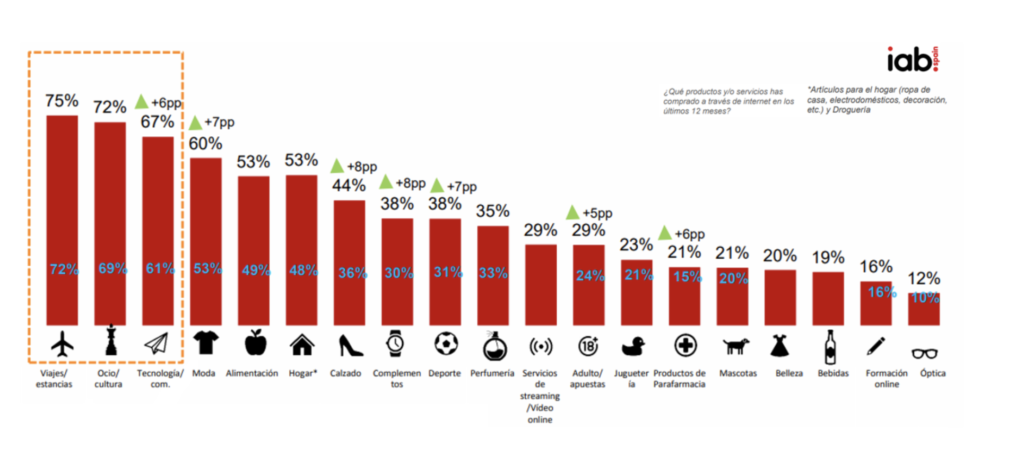 performance marketing en el sector farmacéutico afiliados