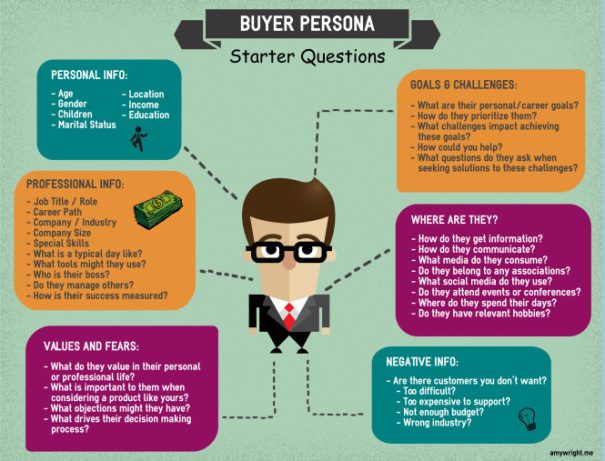 buyer persona
