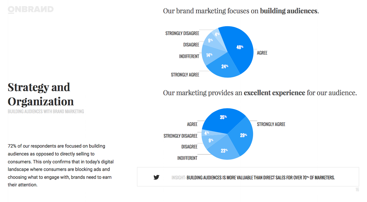 comunidad de marca temática estadística