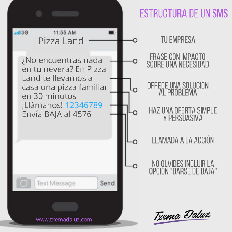CTA para tu estrategia de SMS marketing. Visitantes