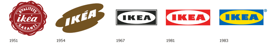 branding, marca e identidad visual. Ikea