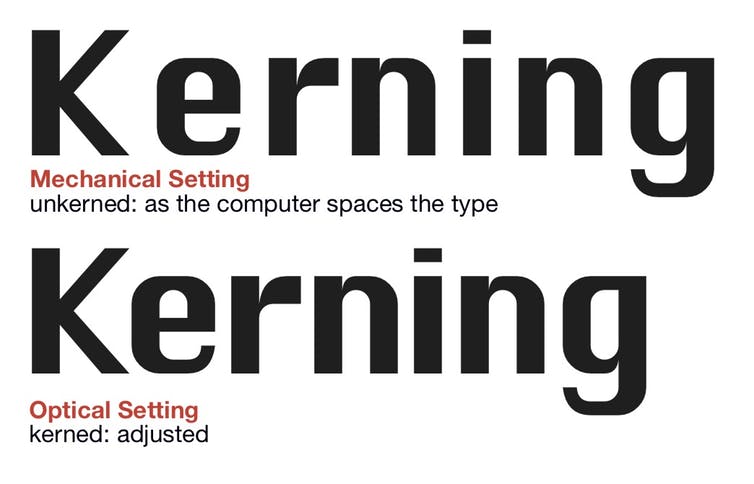 Kerning y el Keming