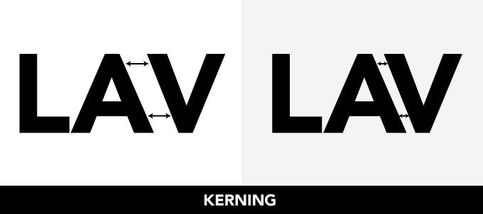 Kerning y el Keming. Diferencias