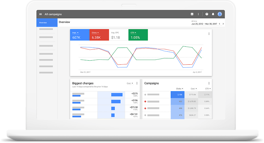 campaña de Google Ads en Youtube