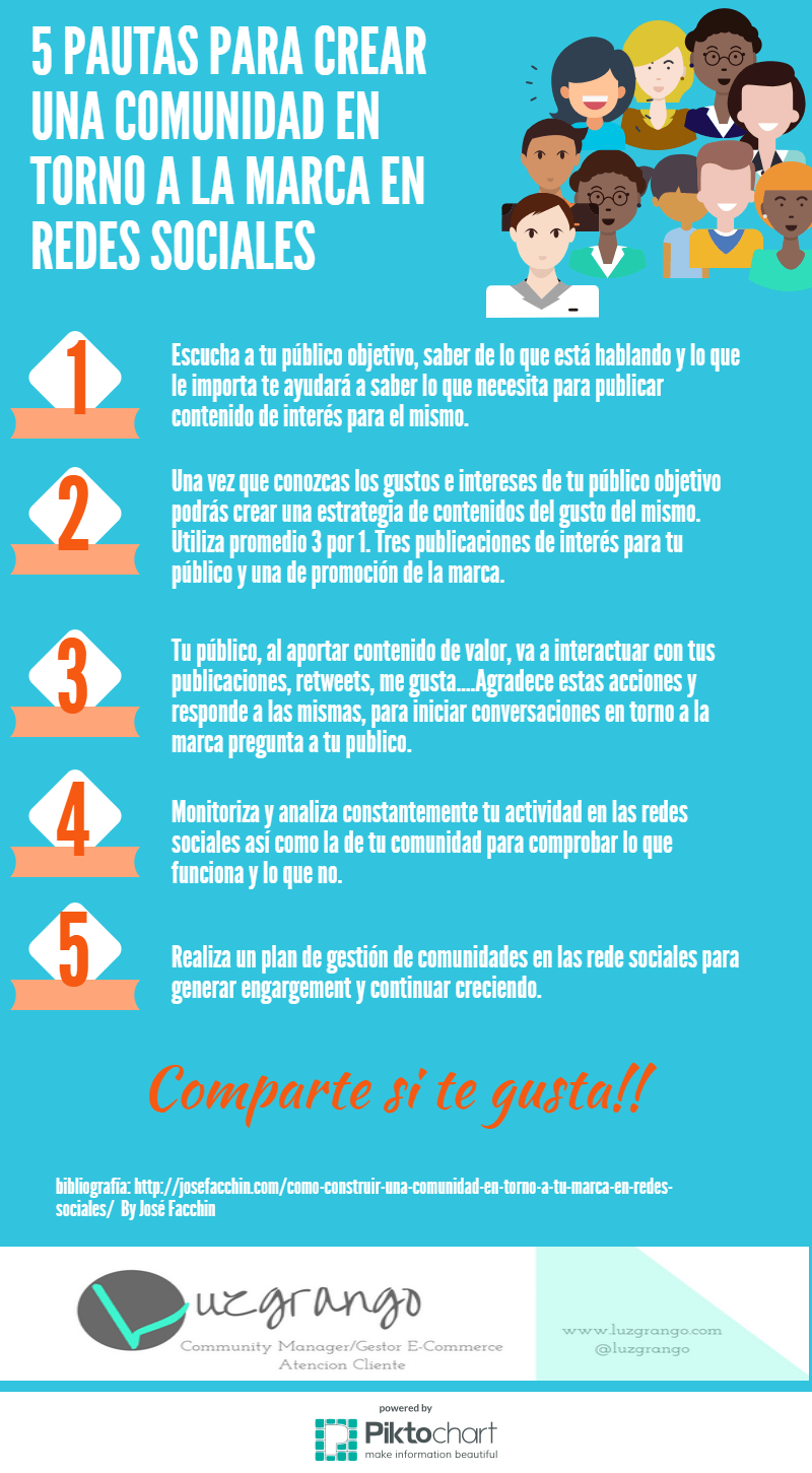 acciones en redes sociales