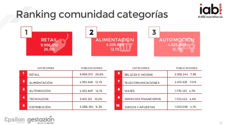 El sector retail estadísticas