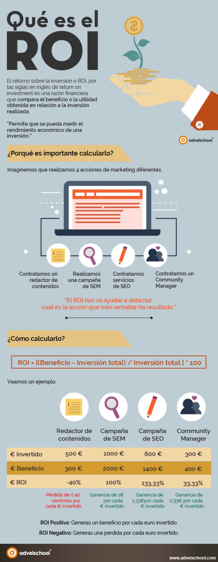 velocidad de carga y el ROI