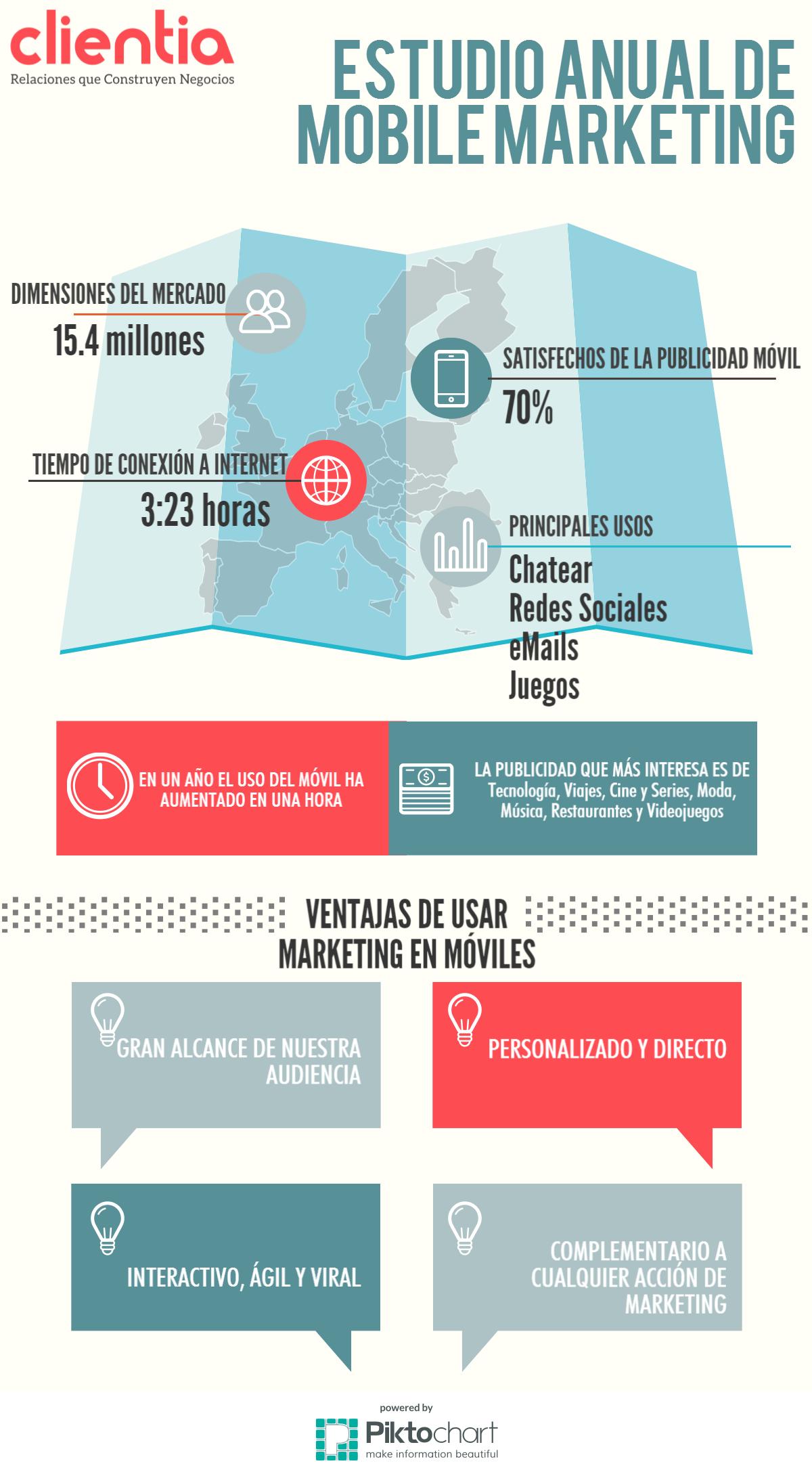 CTA para tu estrategia de SMS marketing. Estudio