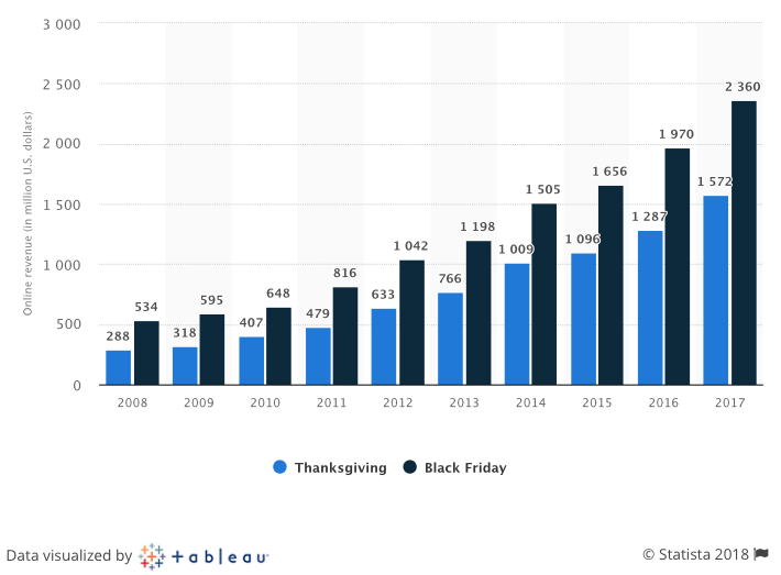 Black Friday estadísticas