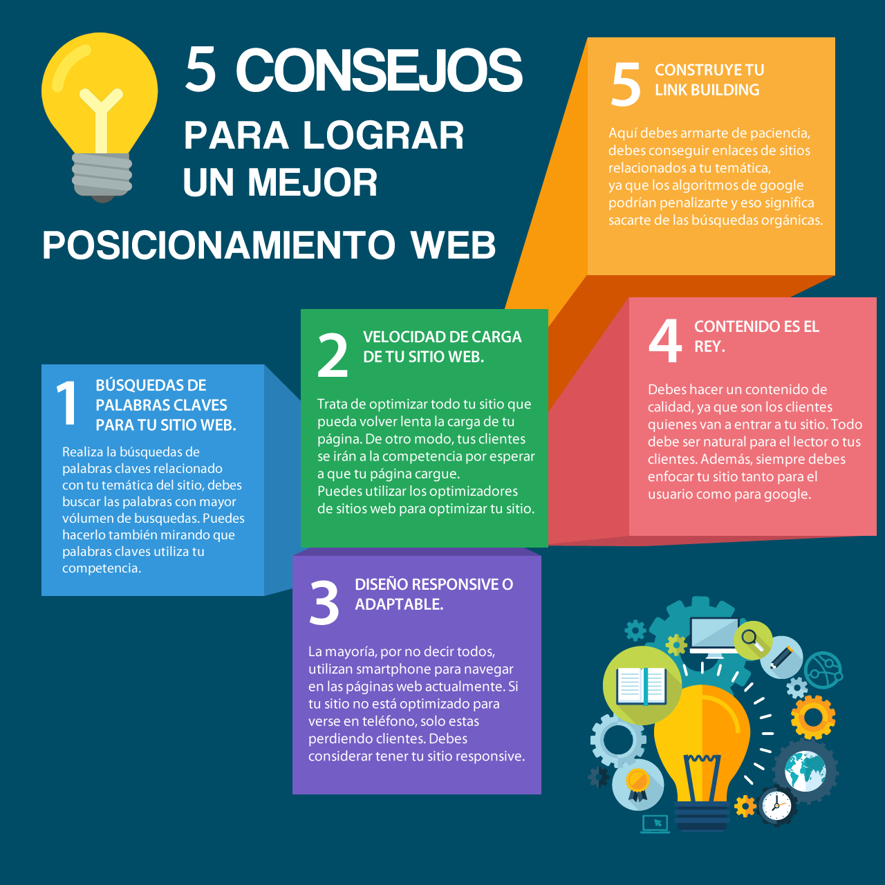 Tendencias en SEO para Youtube. Consejos