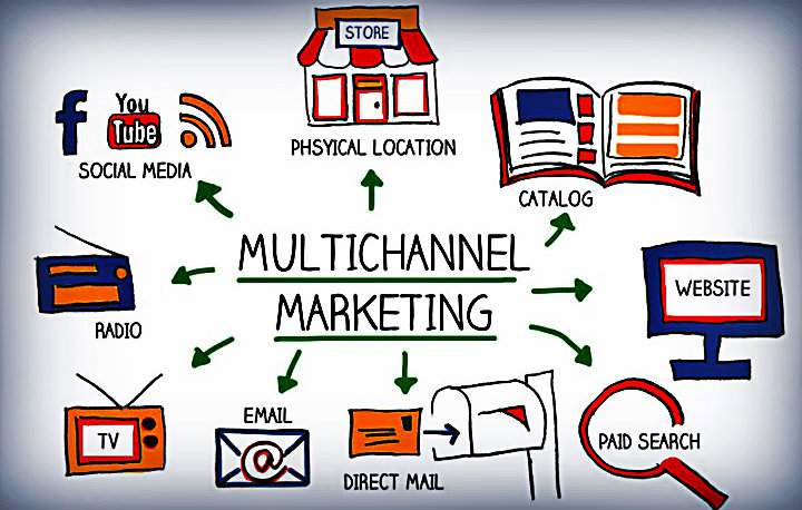 marketing multicanal