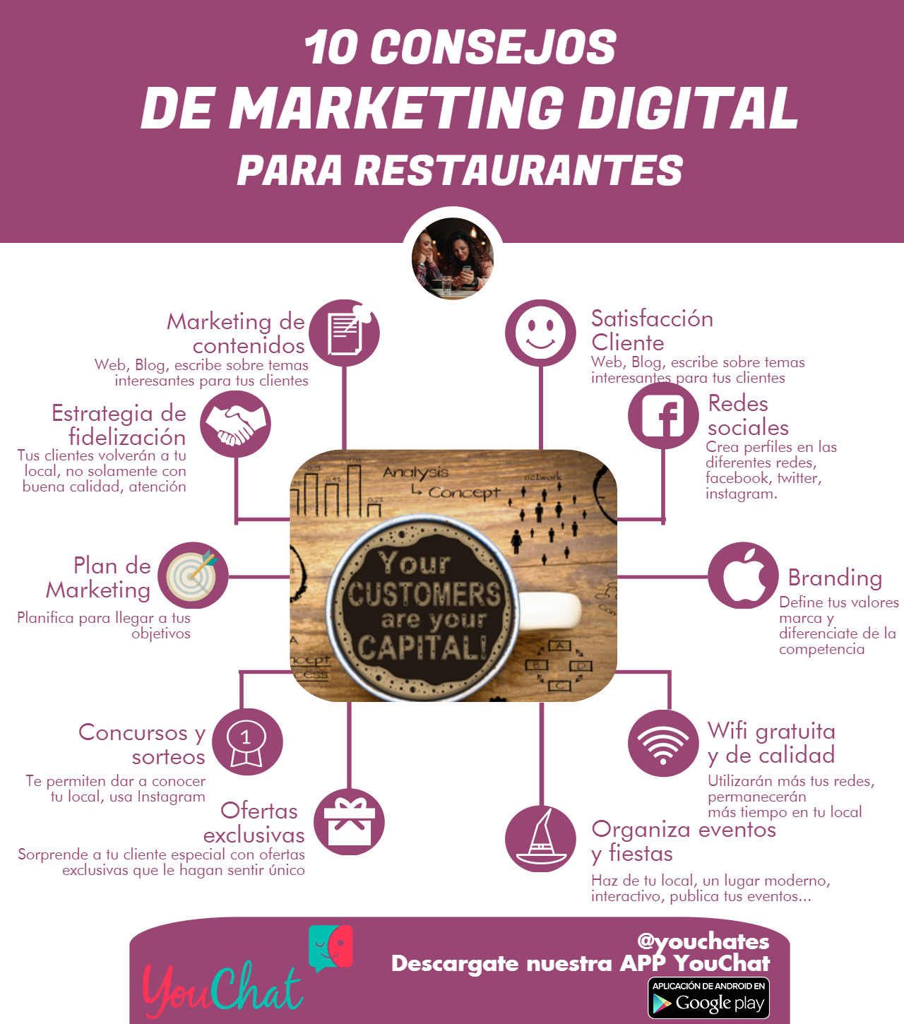 Marketing digital en restauración. Consejos