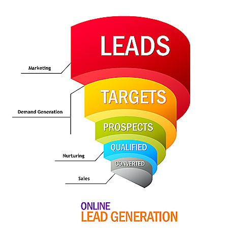 Lead Generation