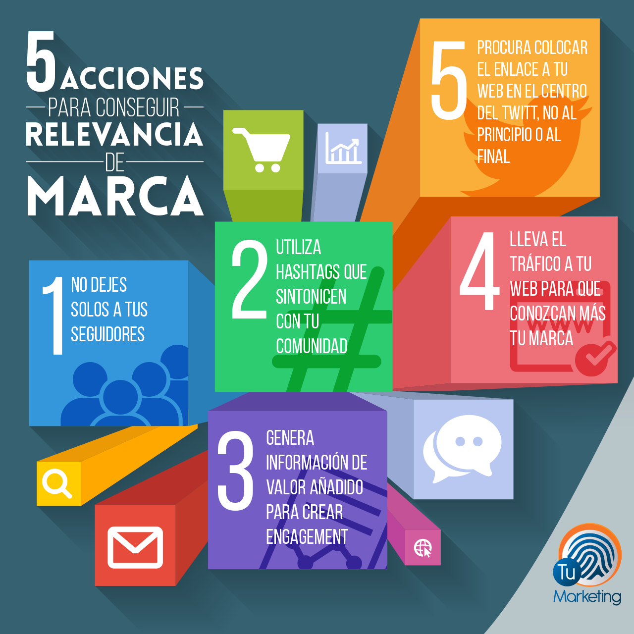 Marketing digital en restauración. Redes Sociales