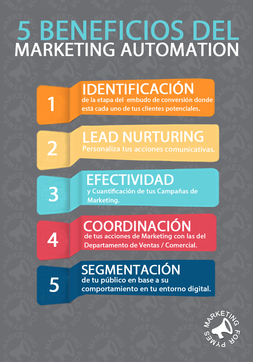 marketing automation para empresas infografia