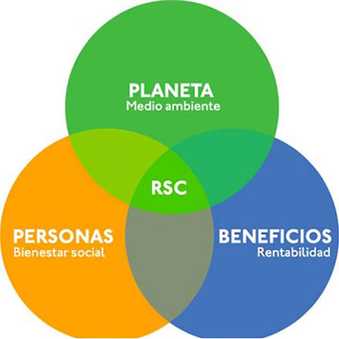 diagrama de marketing con causa