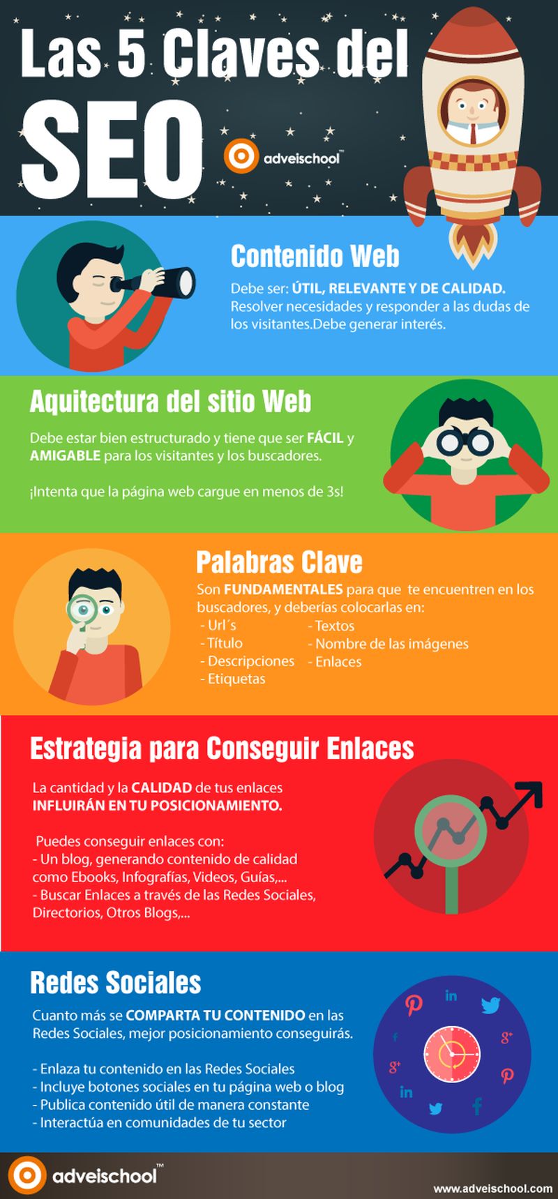 Tendencias en SEO para Youtube. Claves