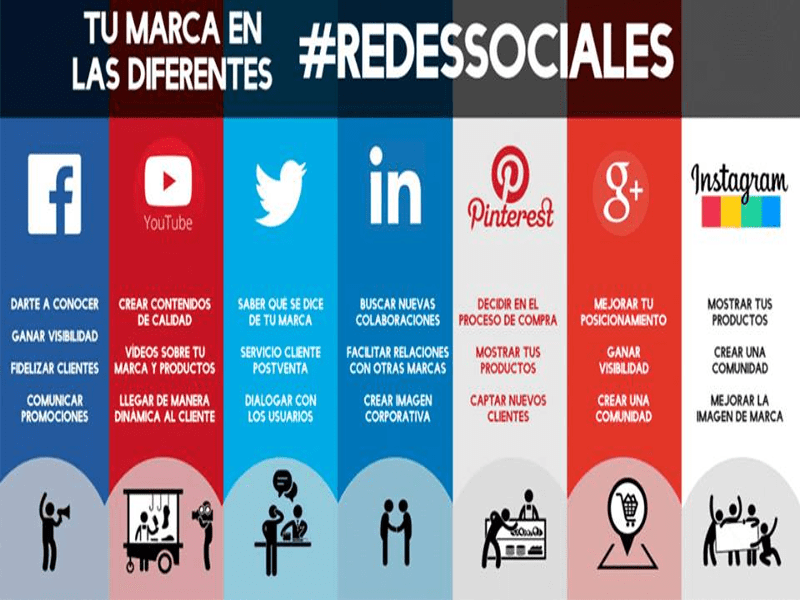 Beneficios de tener comunidades de marca