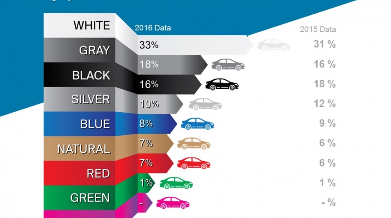 publicidad de vídeo del sector automovilístico display