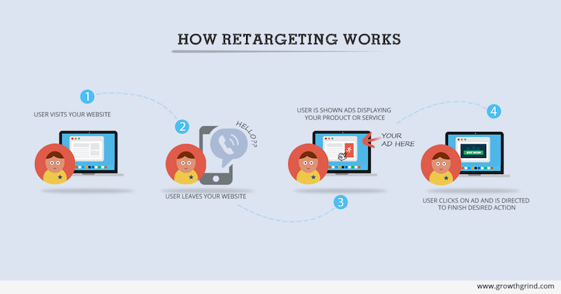 pros y contras de retargeting dependencia de las cookies