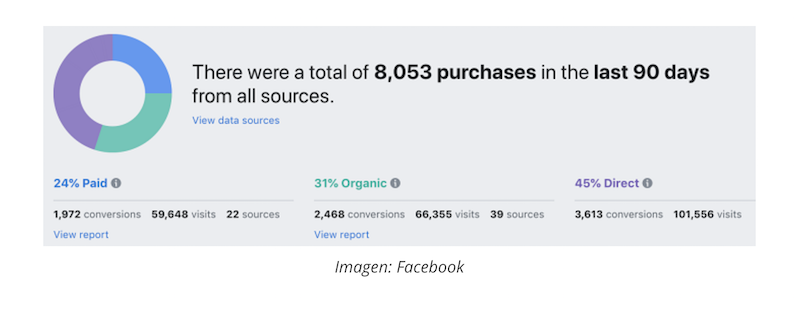 Facebook Attribution