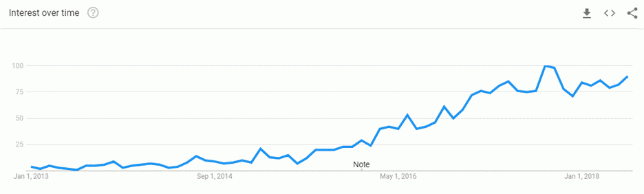 inversion Marketing de influencia