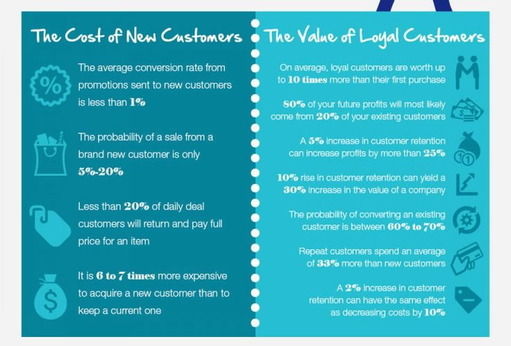 fidelizar Inbound Marketing para el sector ecommerce