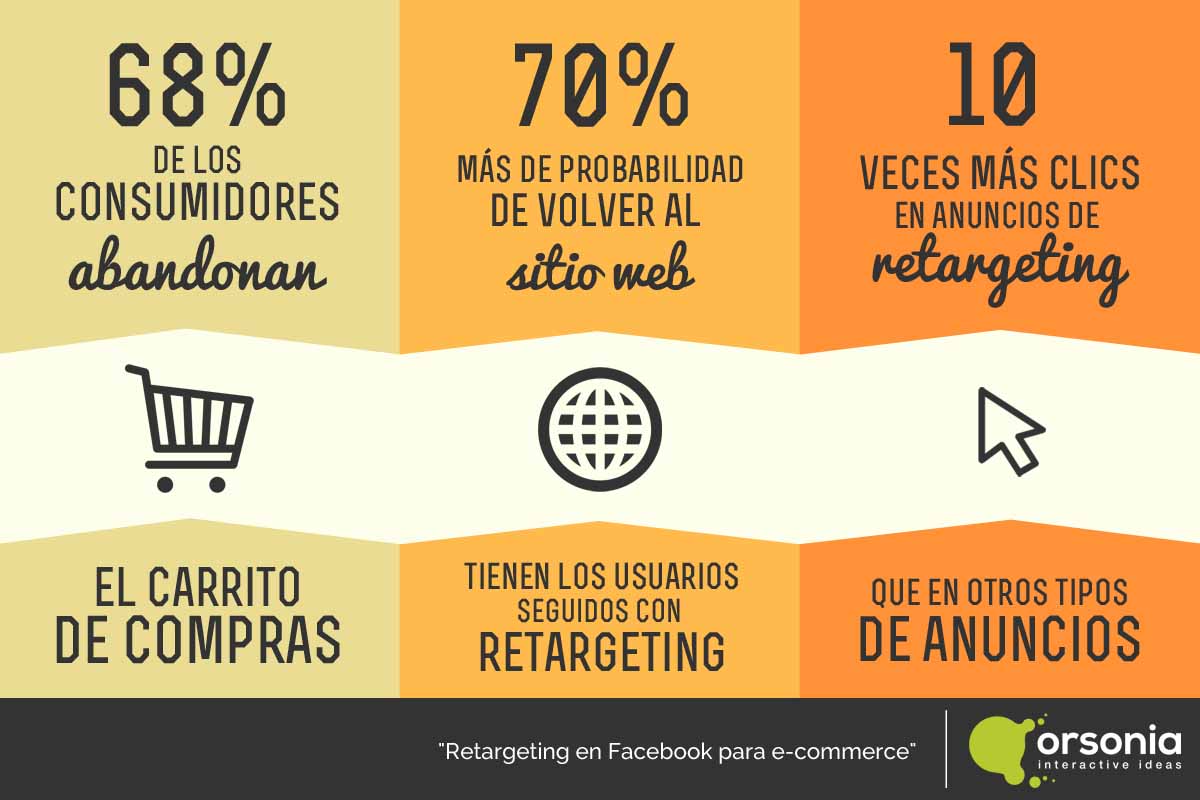 pros y contras de retargeting recuerdo