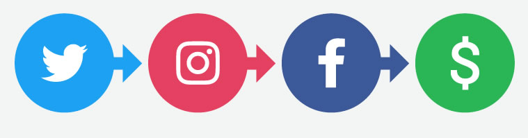 conversiones en redes sociales