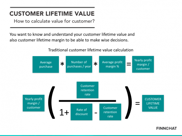 lifetime value in business plan