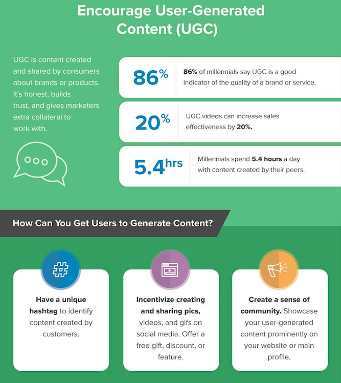 estrategia de Word of Mouth UGC