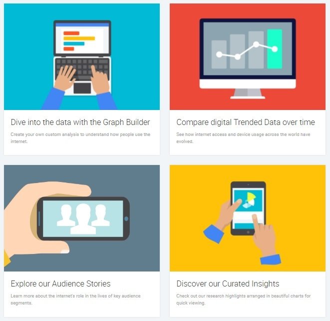 consumer barometer de google characteristics