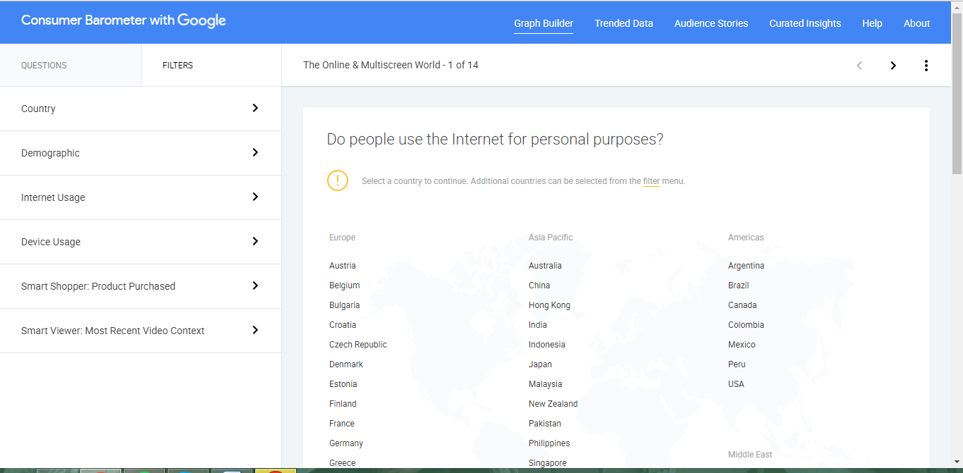 consumer barometer de google todo