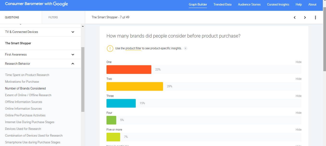graph consumer barometer de google