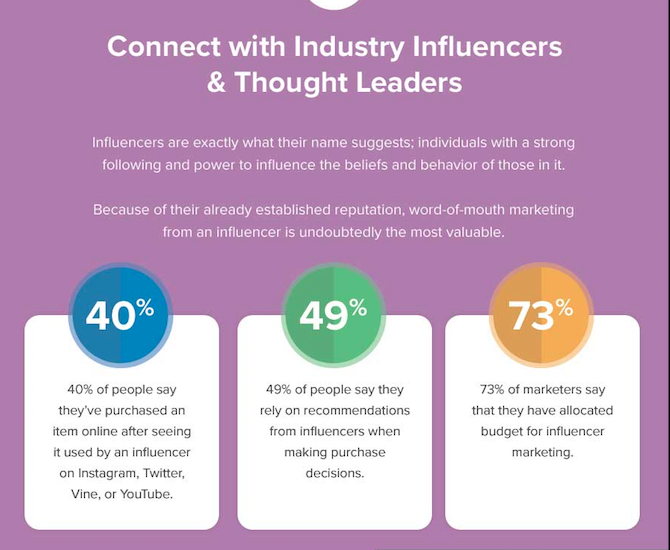 influencers estrategia de Word of Mouth