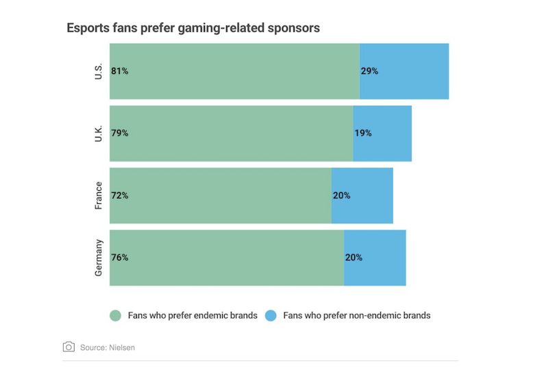 marcas-endemicas-grafico eSports
